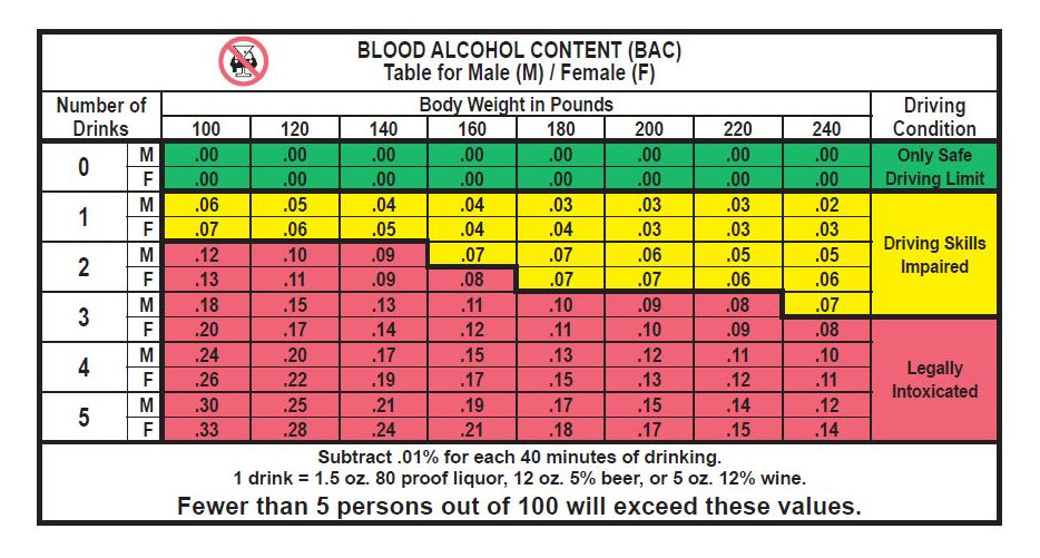 legal alcohol limit